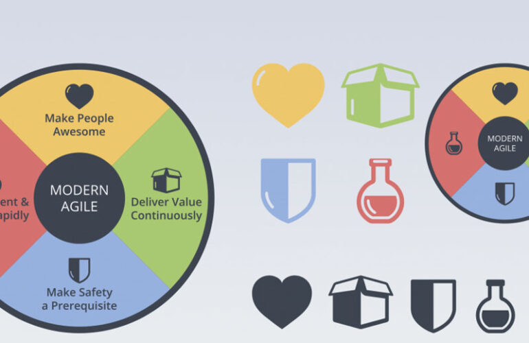Los 4 principios que necesitas para tener una cultura ‘agile’