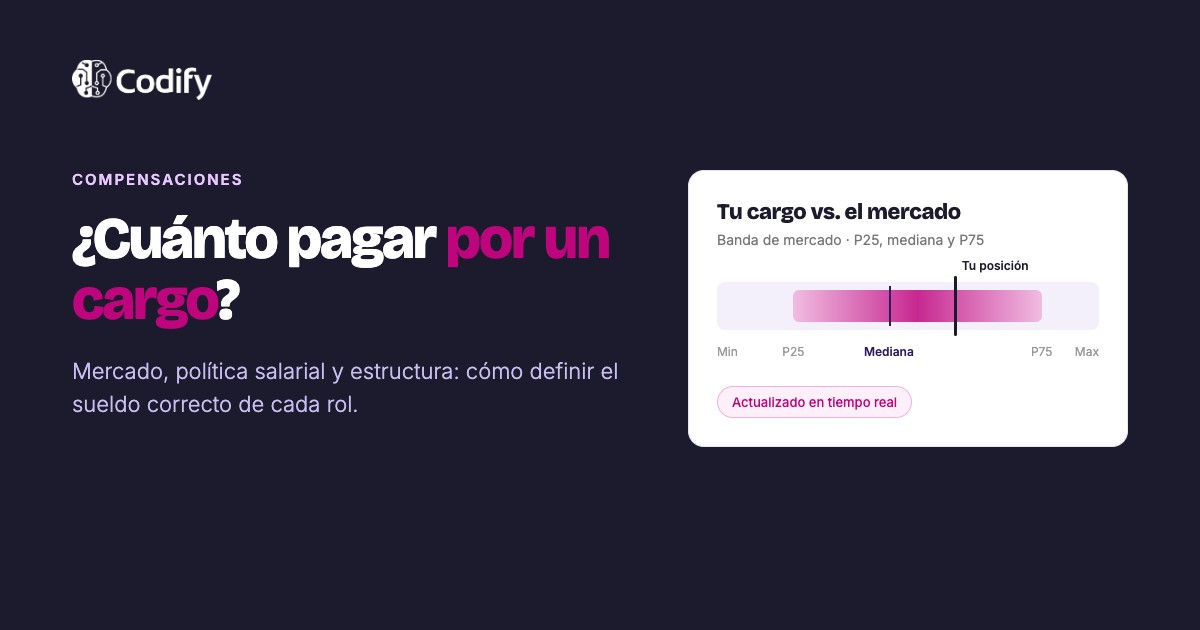 ¿Cuánto pagar por un cargo?